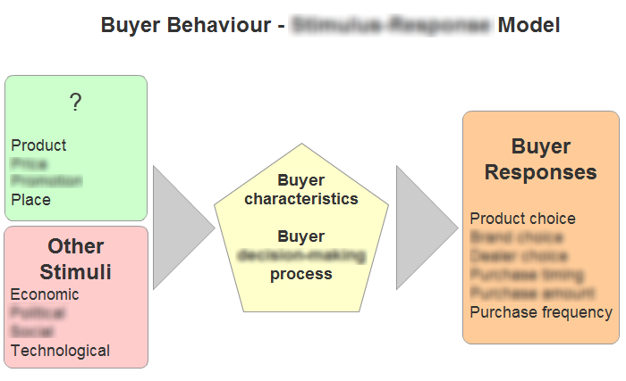 what-are-the-types-of-consumer-behavior-definition-and-examples