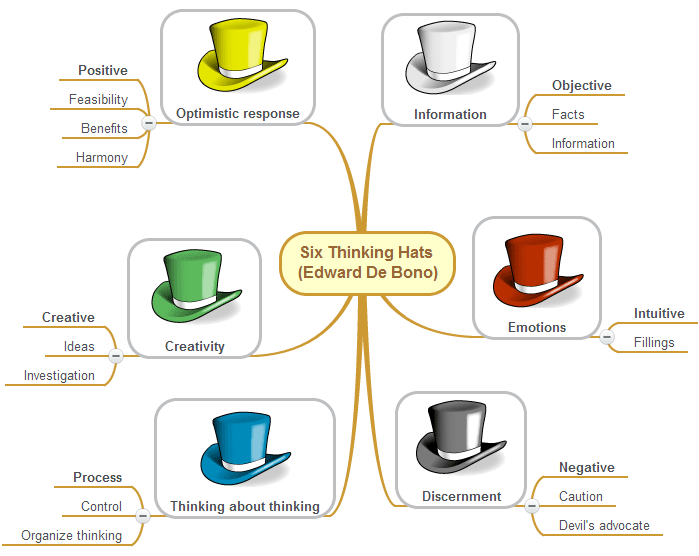 Six Thinking Hats - Comindwork Weekly - 2019-Oct-28